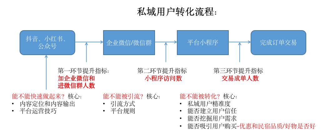 产品经理，产品经理网站